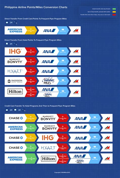 philippines to lebanon flights price|Flights from Philippines to Lebanon .